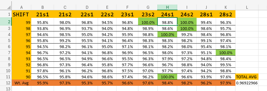 Proof of AlphaJEE 97% Accuracy Heatmap