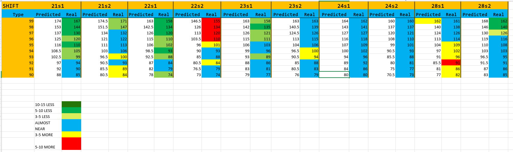 AlphaJEE Predicted vs Real Marks Variance